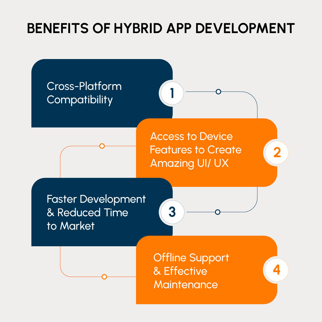 Benefits of Hybrid App Development