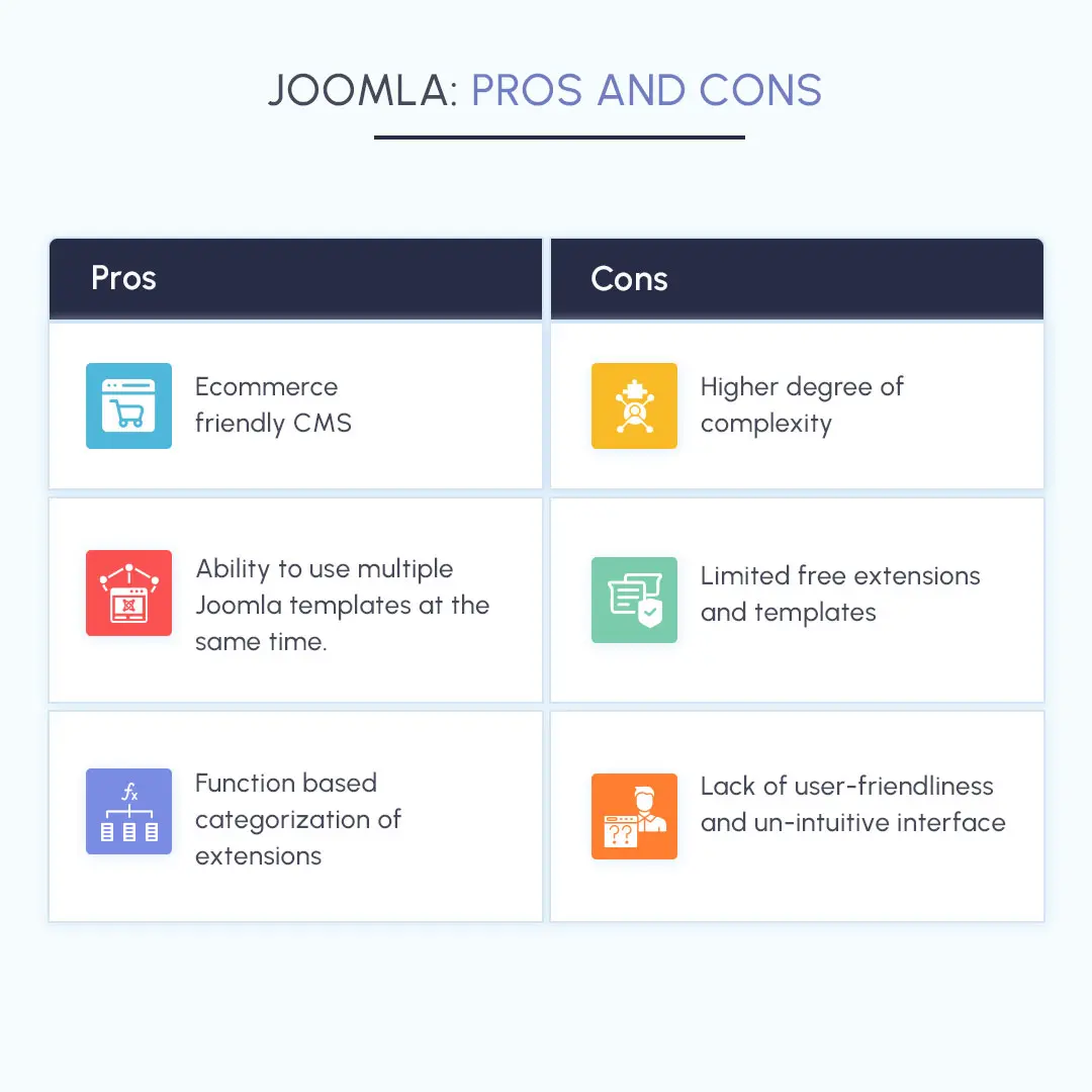 Joomla Pros and Cons