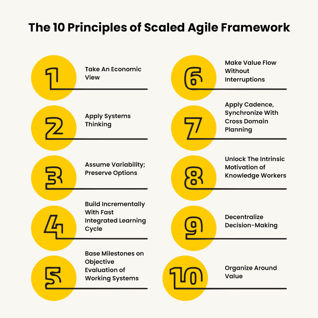 The 10 Principles of SAFe Framework Overview