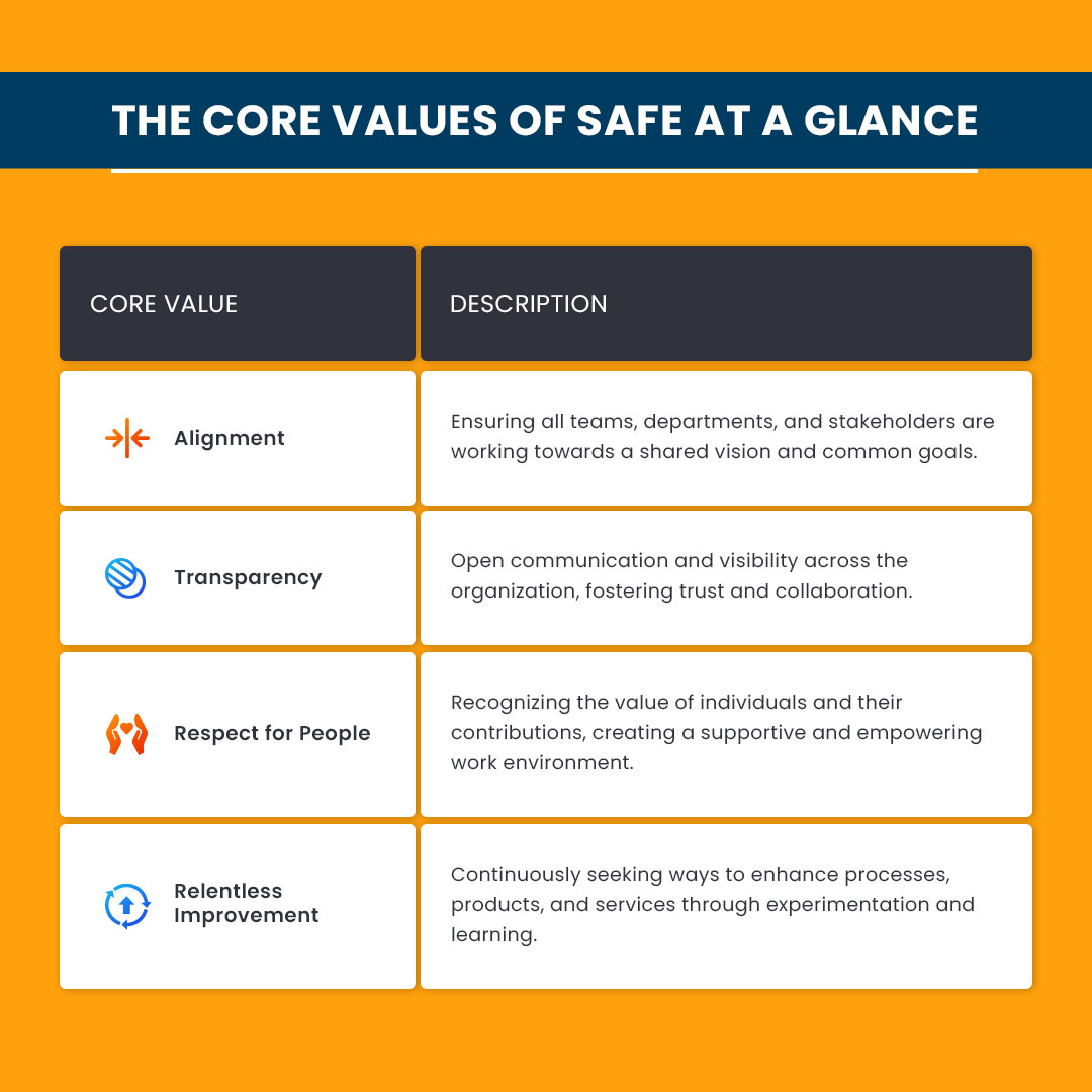 The Core Values of SAFe