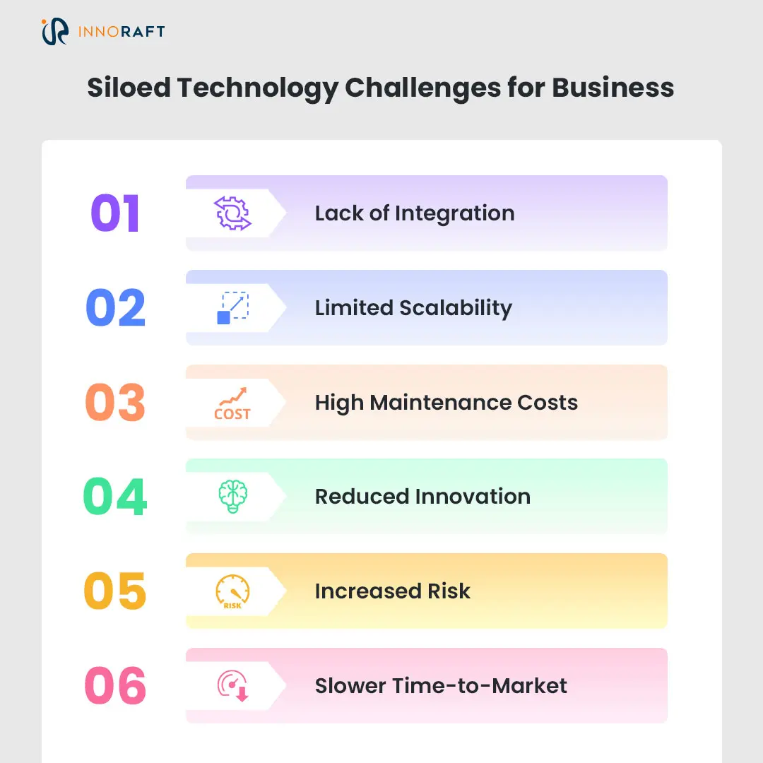 Challenges of siloed technology