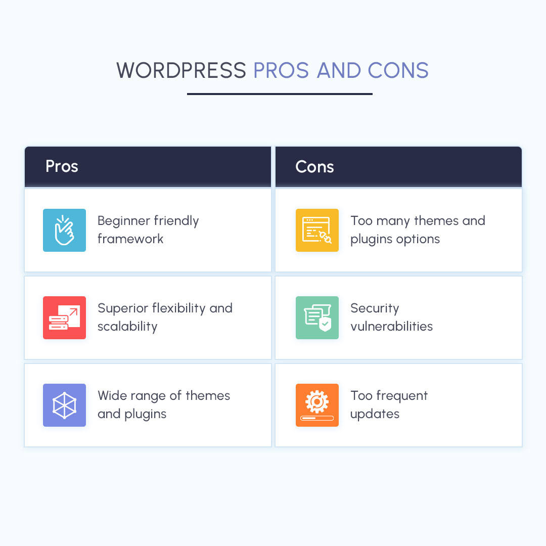 WordPress Pros and Cons