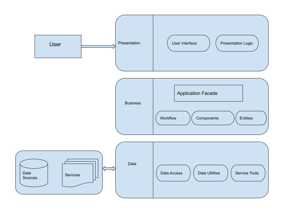 Mobile App Architecture Diagram